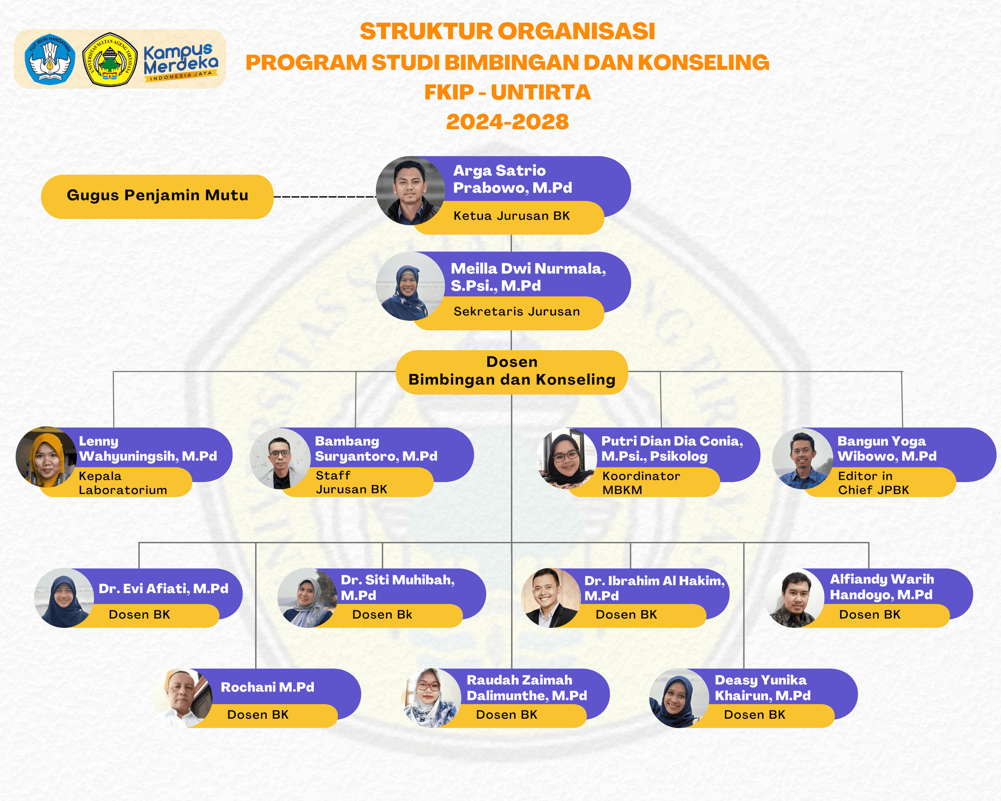 Struktur organisasi
